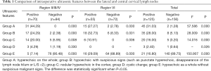 Click on image to zoom Table 1