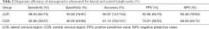 Click on image to zoom Table 2