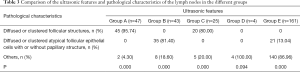 Click on image to zoom Table 3