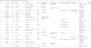 Click on image to zoom Table 1
