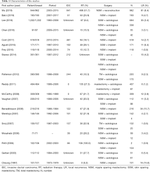 Click on image to zoom Table 1