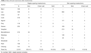 Click on image to zoom Table 2