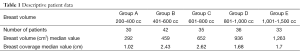 Click on image to zoom Table 1