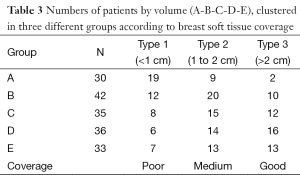 Table 3