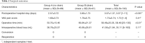 Click on image to zoom Table 2