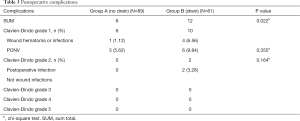 Click on image to zoom Table 3