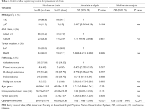 Click on image to zoom Table 4