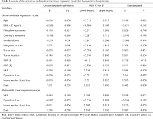 Click on image to zoom Table 5