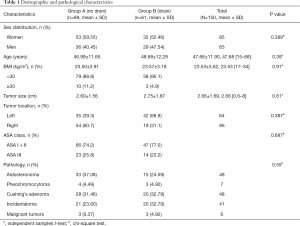 Click on image to zoom Table 1