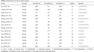Click on image to zoom Table 1