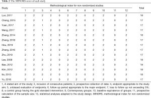 Click on image to zoom Table 2