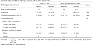 Click on image to zoom Table 3