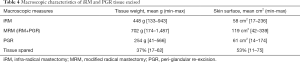 Click on image to zoom Table 4
