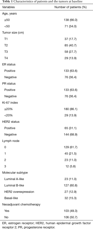 Click on image to zoom Table 1