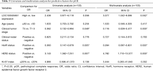 Click on image to zoom Table 3