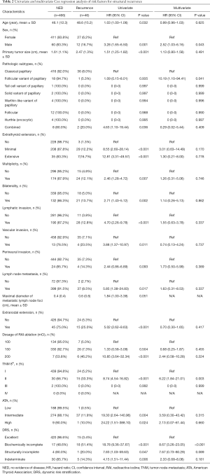 Click on image to zoom Table 2
