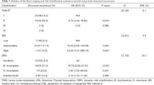 Click on image to zoom Table 3