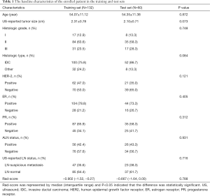 Click on image to zoom Table 1