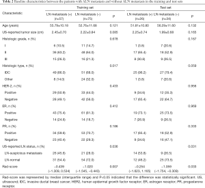Click on image to zoom Table 2