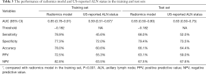 Click on image to zoom Table 3