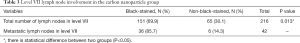 Click on image to zoom Table 3