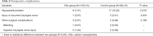 Click on image to zoom Table 4