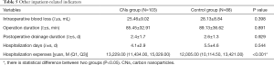 Click on image to zoom Table 5