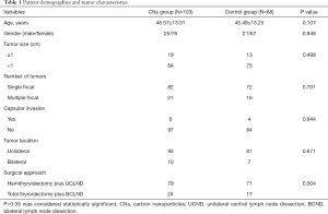 Click on image to zoom Table 1