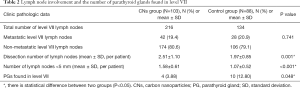 Click on image to zoom Table 2