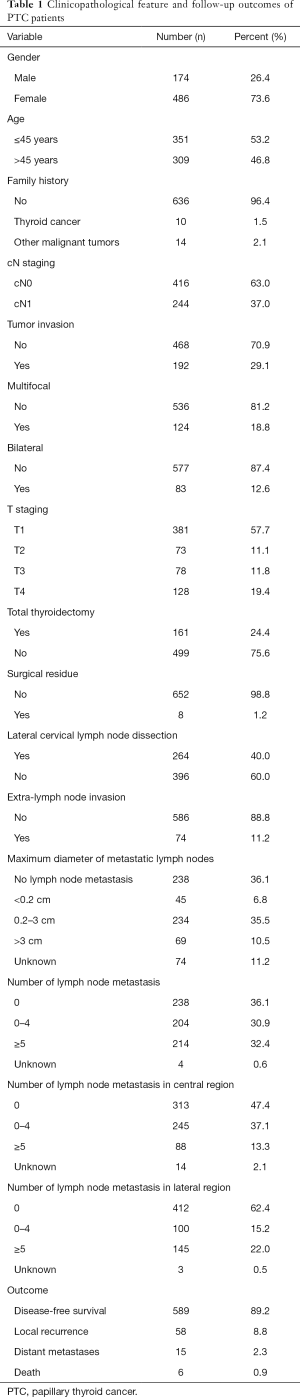 Click on image to zoom Table 1