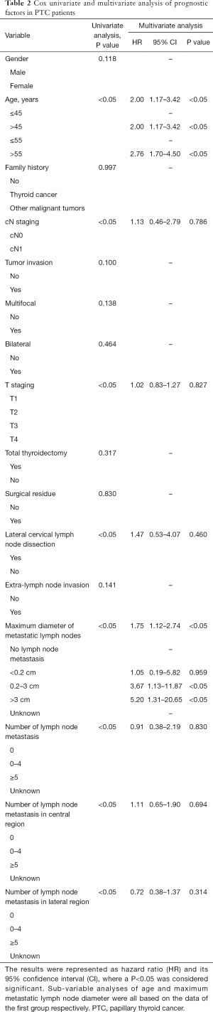 Click on image to zoom Table 2