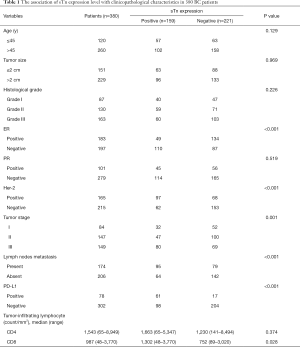 Click on image to zoom Table 1