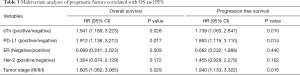 Click on image to zoom Table 3