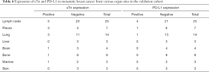 Click on image to zoom Table 4