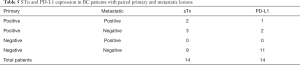 Click on image to zoom Table 5