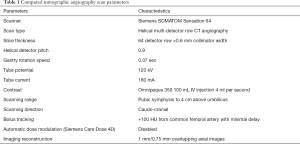 Click on image to zoom Table 1