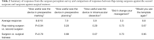 Click on image to zoom Table 2
