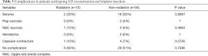 Click on image to zoom Table 3