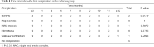 Click on image to zoom Table 4