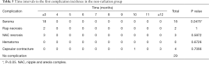 Click on image to zoom Table 5