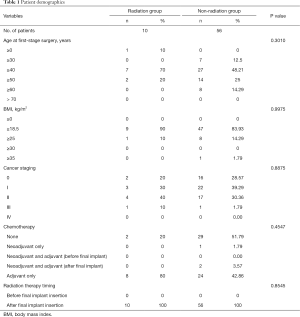 Click on image to zoom Table 1