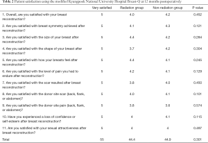 Click on image to zoom Table 2