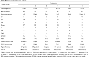 Click on image to zoom Table 1