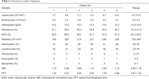 Click on image to zoom Table 2