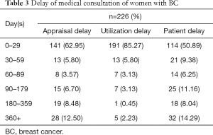 Click on image to zoom Table 3