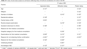 Click on image to zoom Table 4
