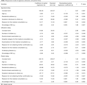 Click on image to zoom Table 5