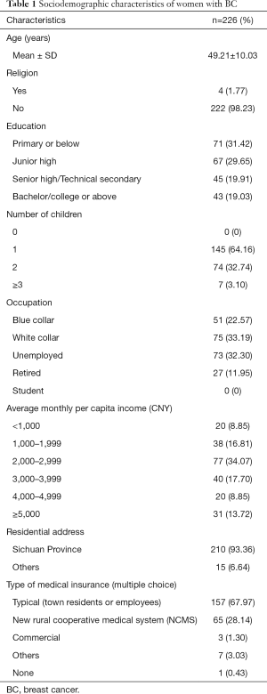 Click on image to zoom Table 1