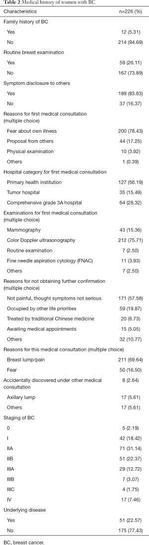 Click on image to zoom Table 2