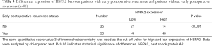 Click on image to zoom Table 3
